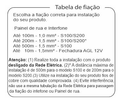 PORTEIRO ELETRONICO SLIM S100 AGL